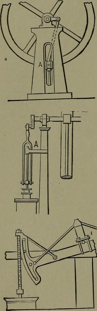 An illustration from Mechanical movements, powers and devices, 1911, leaf 93