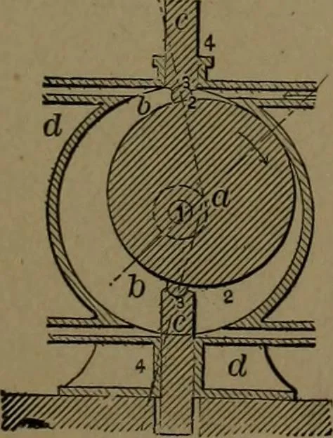 An illustration from Mechanical movements, powers and devices, 1907, leaf 102