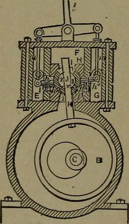 An illustration from Mechanical movements, powers and devices, 1907, leaf 105