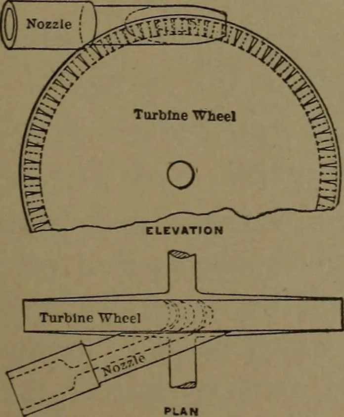 An illustration from Mechanical movements, powers and devices, 1907, leaf 110
