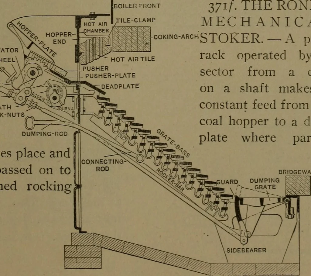 An illustration from Mechanical movements, powers and devices, 1907, leaf 112