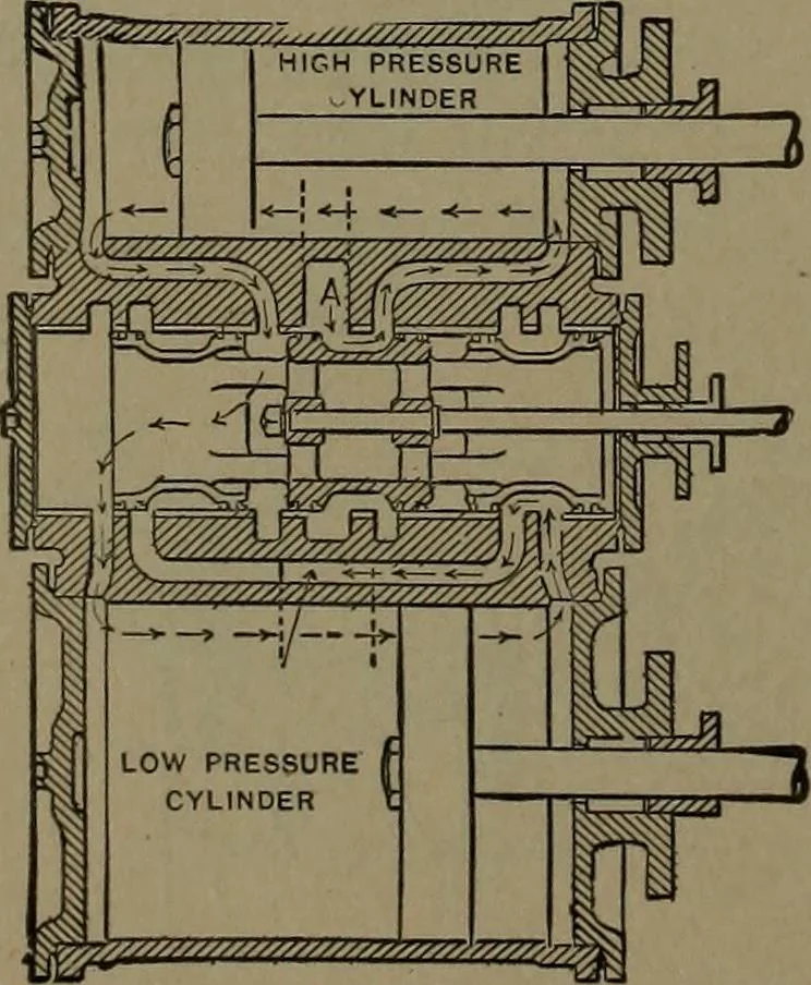 An illustration from Mechanical movements, powers and devices, 1907, leaf 113