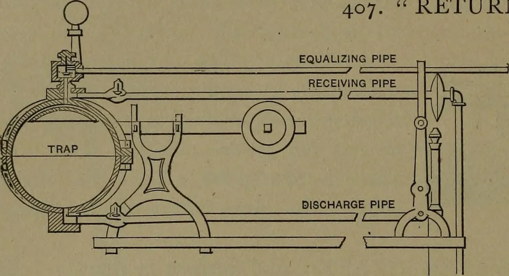 An illustration from Mechanical movements, powers and devices, 1907, leaf 123
