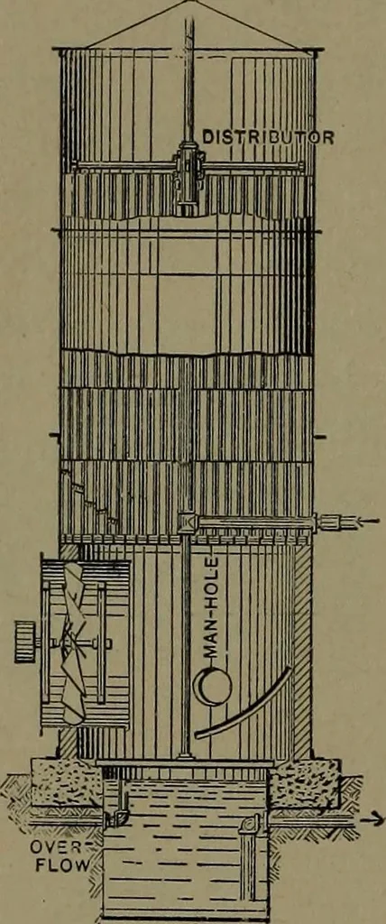 An illustration from Mechanical movements, powers and devices, 1907, leaf 127