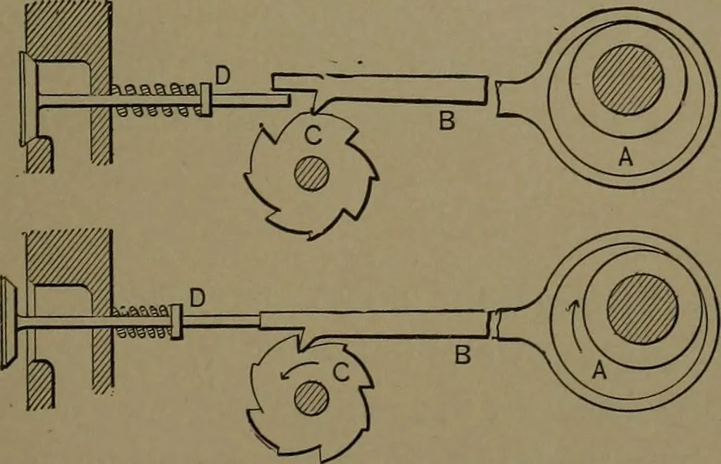 An illustration from Mechanical movements, powers and devices, 1907, leaf 132