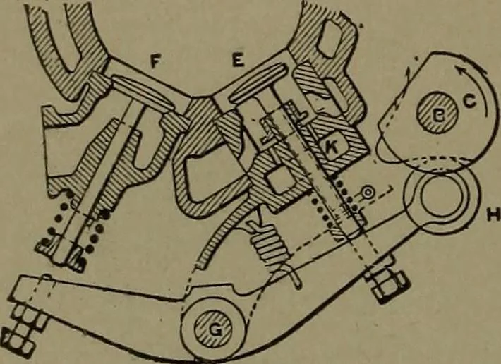 An illustration from Mechanical movements, powers and devices, 1907, leaf 135