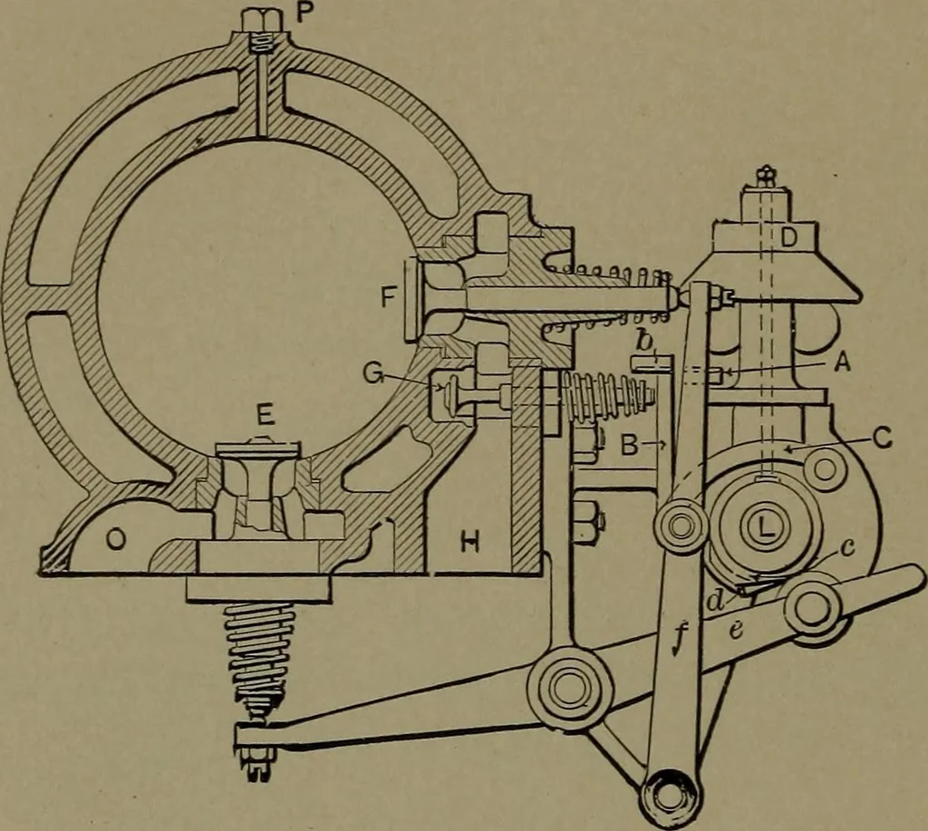 An illustration from Mechanical movements, powers and devices, 1907, leaf 139