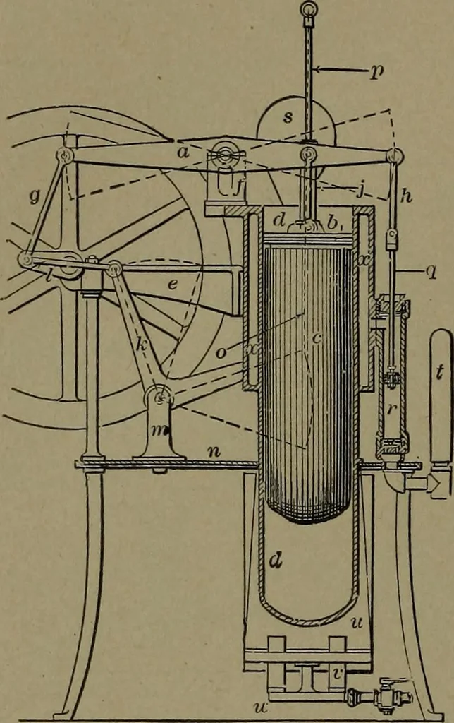 An illustration from Mechanical movements, powers and devices, 1907, leaf 141