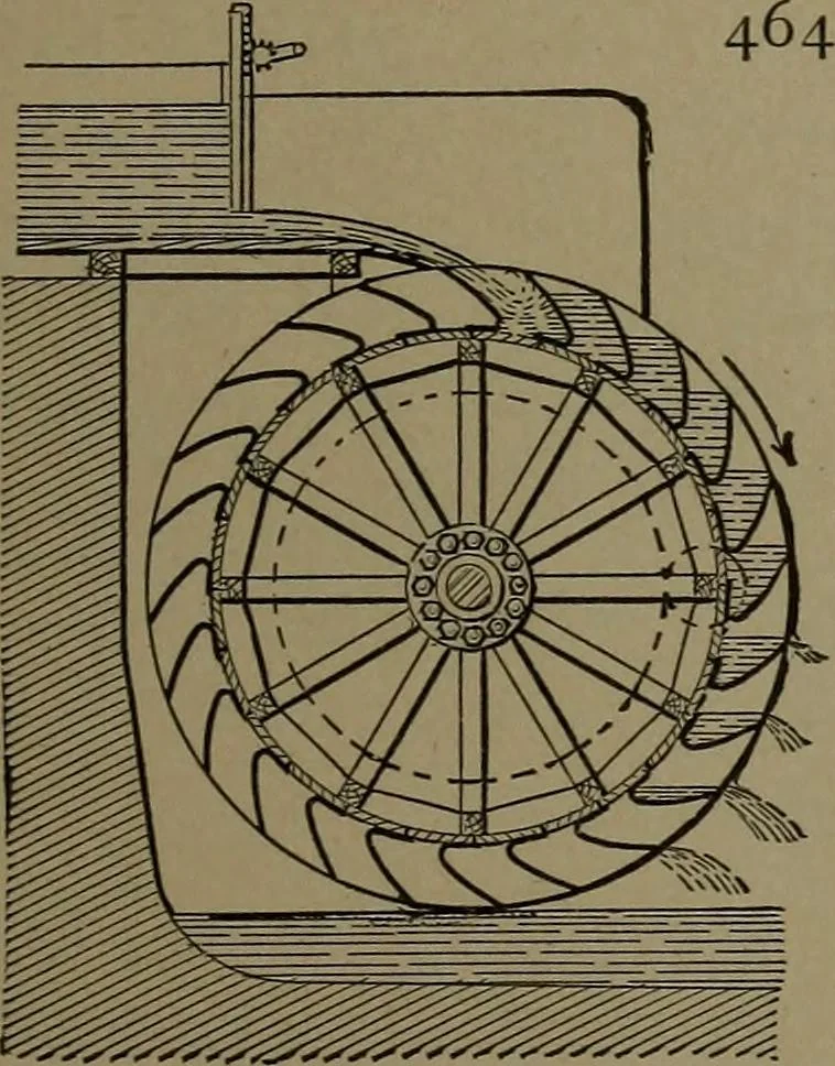 An illustration from Mechanical movements, powers and devices, 1907, leaf 142