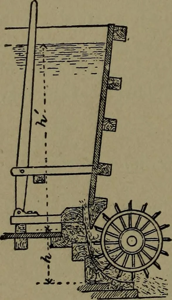 An illustration from Mechanical movements, powers and devices, 1907, leaf 143