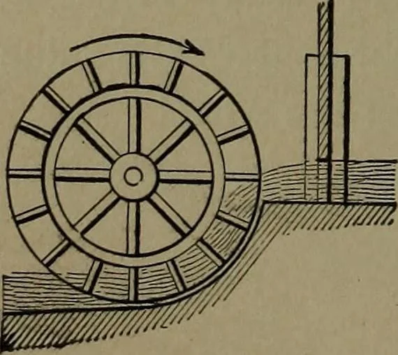 An illustration from Mechanical movements, powers and devices, 1907, leaf 143