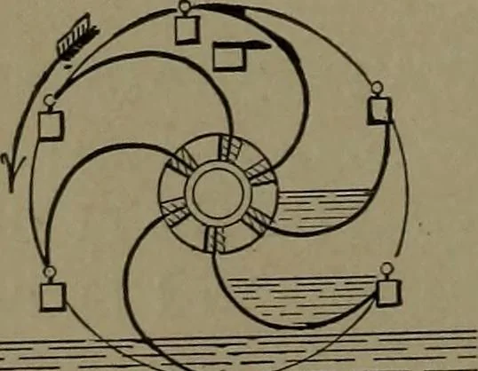 An illustration from Mechanical movements, powers and devices, 1907, leaf 145