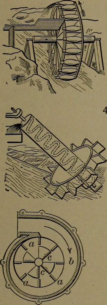 An illustration from Mechanical movements, powers and devices, 1907, leaf 146