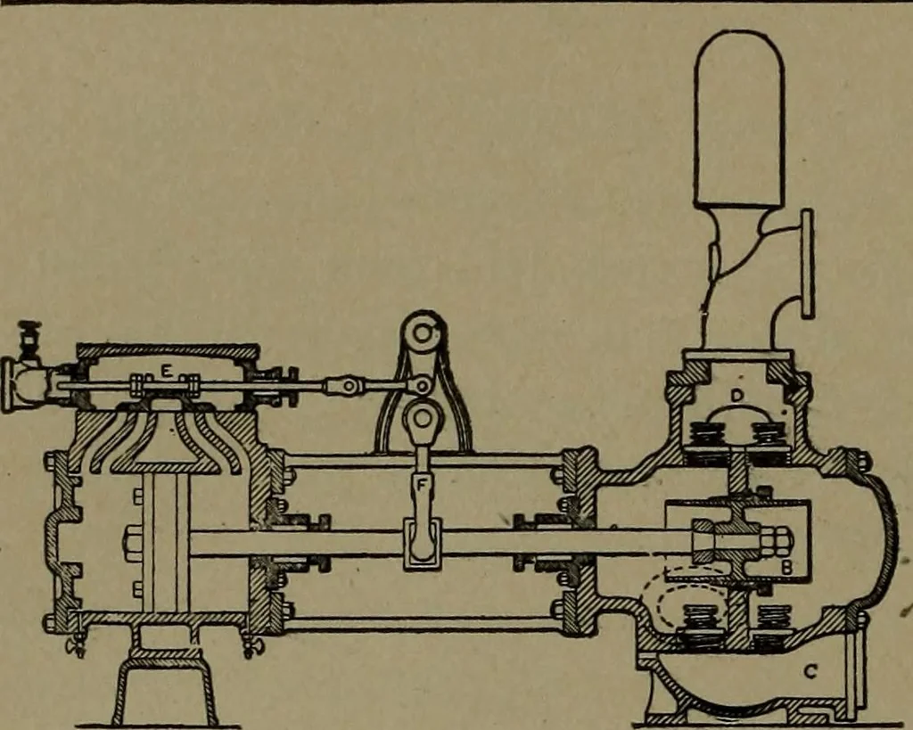An illustration from Mechanical movements, powers and devices, 1907, leaf 151