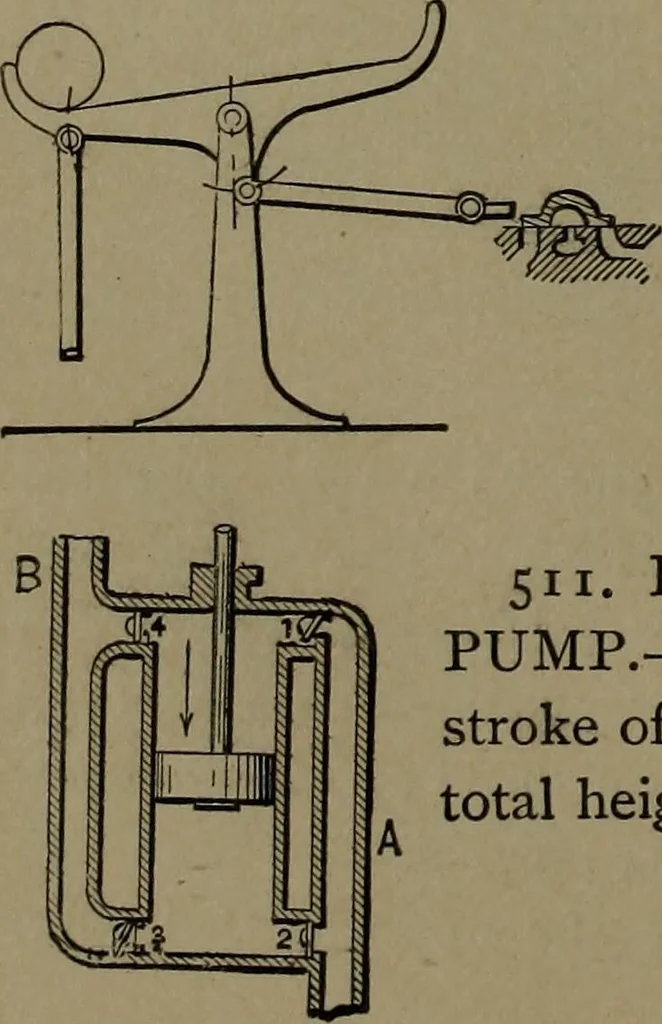 An illustration from Mechanical movements, powers and devices, 1907, leaf 151