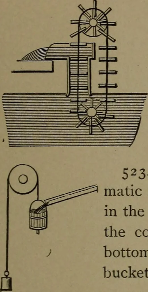 An illustration from Mechanical movements, powers and devices, 1907, leaf 154