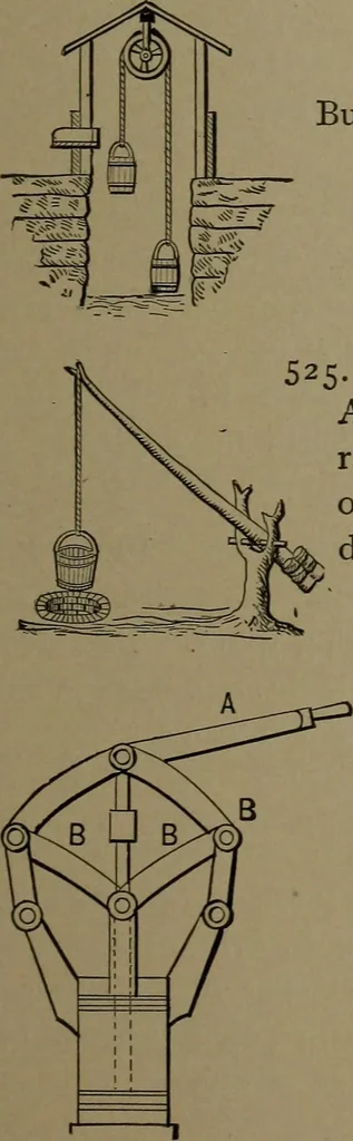 An illustration from Mechanical movements, powers and devices, 1907, leaf 154