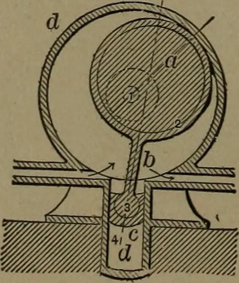 An illustration from Mechanical movements, powers and devices, 1907, leaf 157