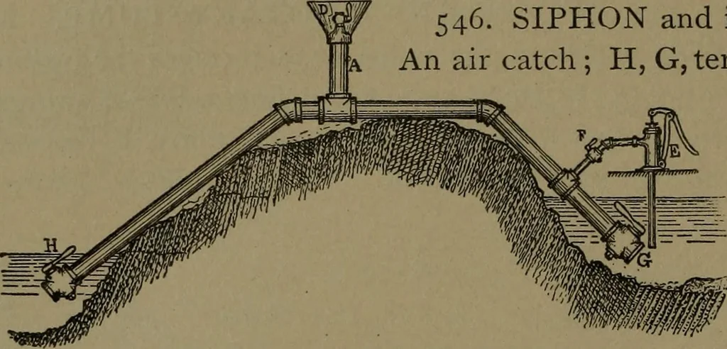 An illustration from Mechanical movements, powers and devices, 1907, leaf 159