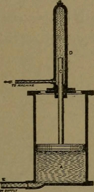 An illustration from Mechanical movements, powers and devices, 1907, leaf 164