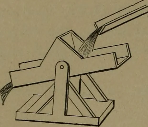 An illustration from Mechanical movements, powers and devices, 1907, leaf 171