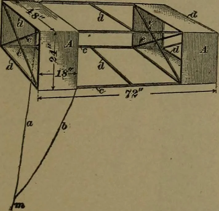 An illustration from Mechanical movements, powers and devices, 1907, leaf 176