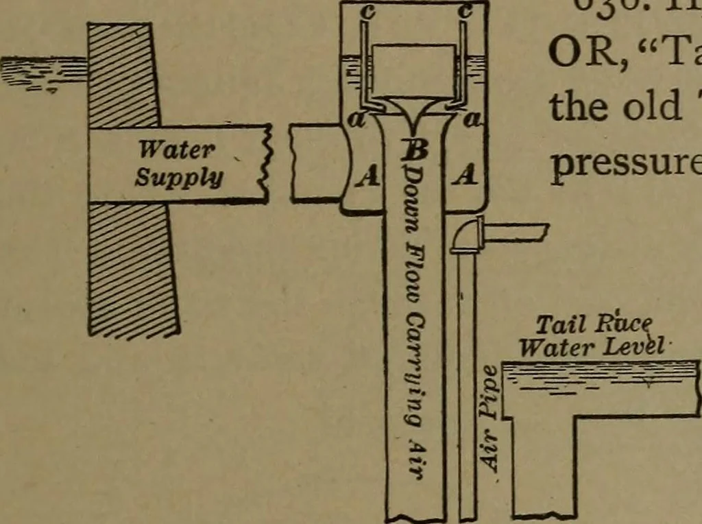 An illustration from Mechanical movements, powers and devices, 1907, leaf 182
