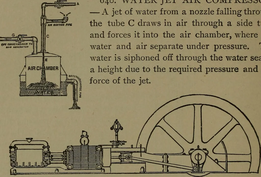 An illustration from Mechanical movements, powers and devices, 1907, leaf 183