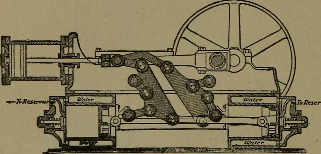 An illustration from Mechanical movements, powers and devices, 1907, leaf 185