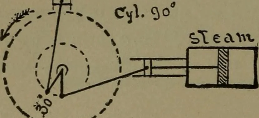 An illustration from Mechanical movements, powers and devices, 1907, leaf 187
