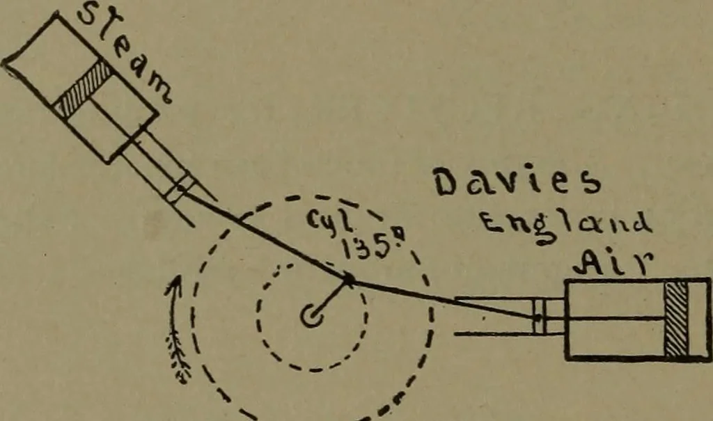 An illustration from Mechanical movements, powers and devices, 1907, leaf 187