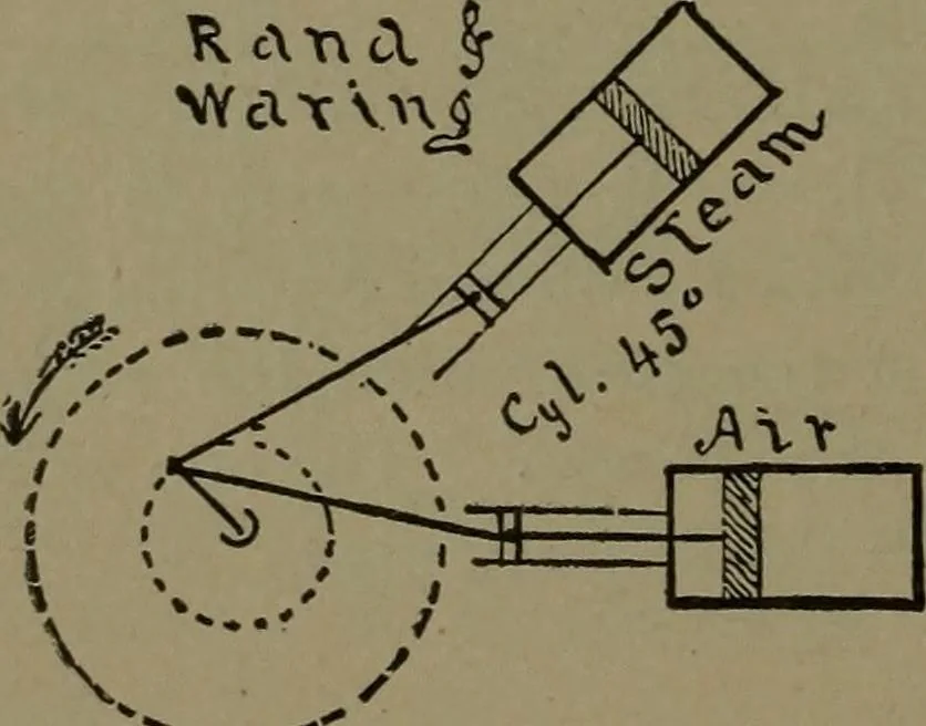 An illustration from Mechanical movements, powers and devices, 1907, leaf 187