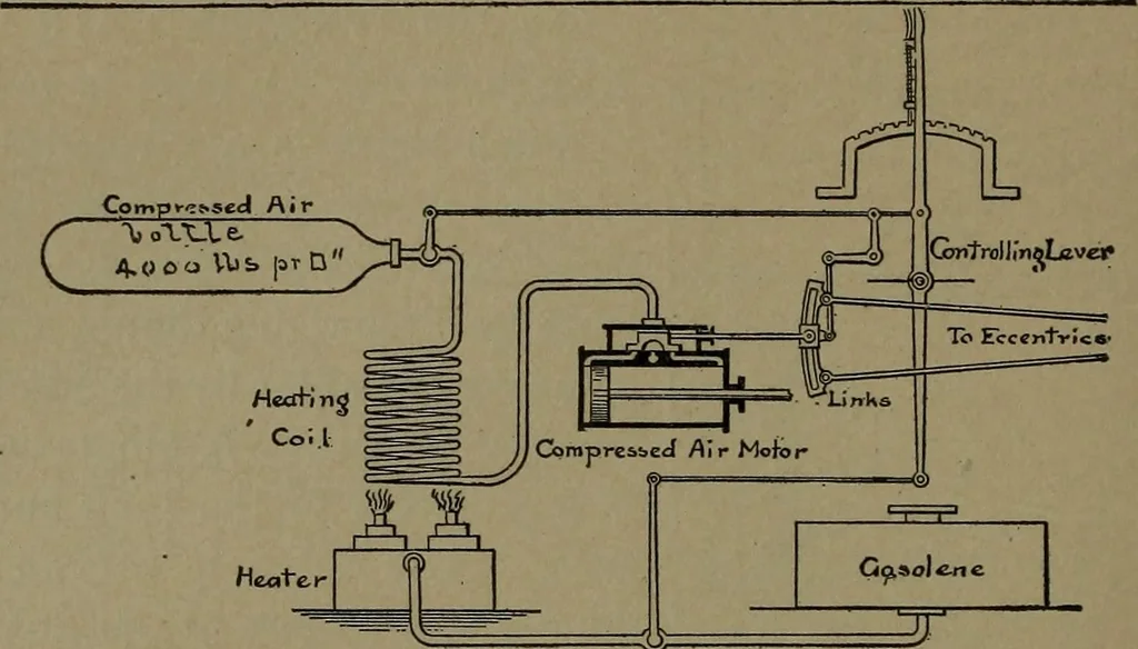 An illustration from Mechanical movements, powers and devices, 1907, leaf 189