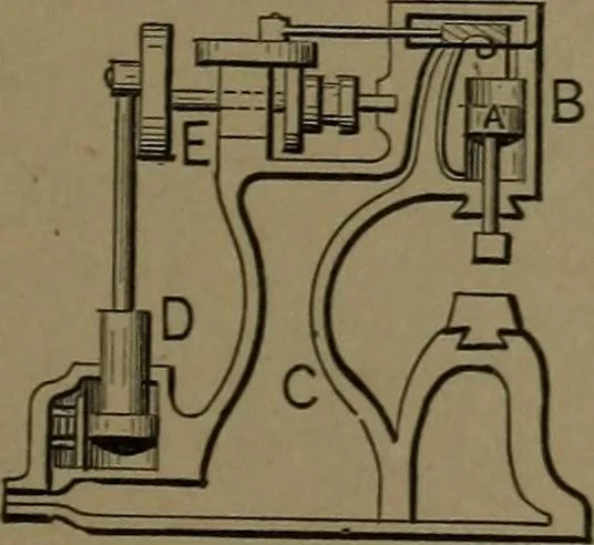An illustration from Mechanical movements, powers and devices, 1907, leaf 192