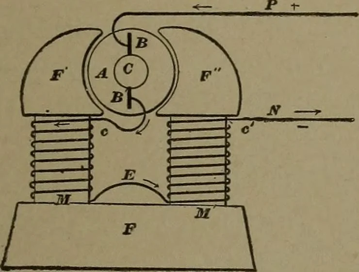 An illustration from Mechanical movements, powers and devices, 1907, leaf 200