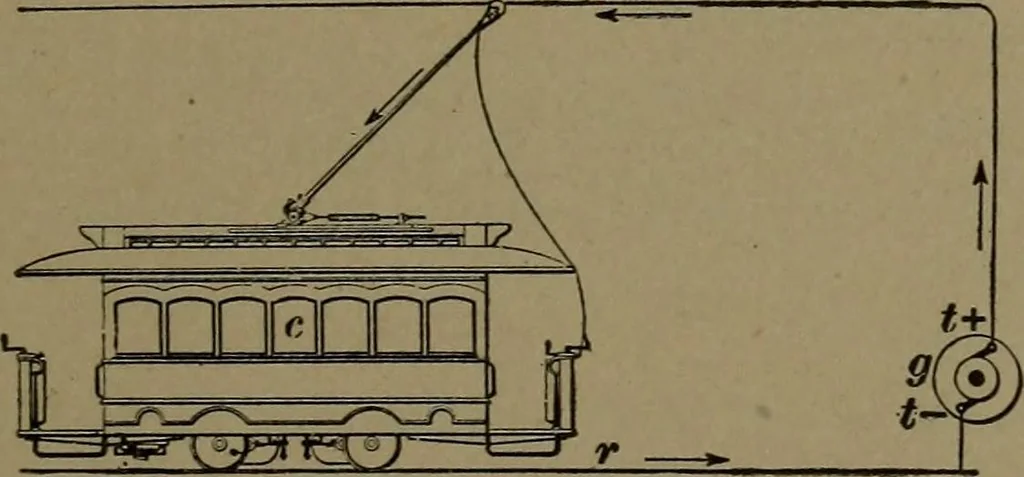 An illustration from Mechanical movements, powers and devices, 1907, leaf 204