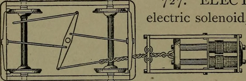 An illustration from Mechanical movements, powers and devices, 1907, leaf 205
