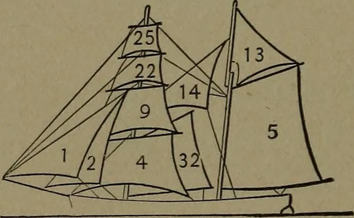 An illustration from Mechanical movements, powers and devices, 1907, leaf 219
