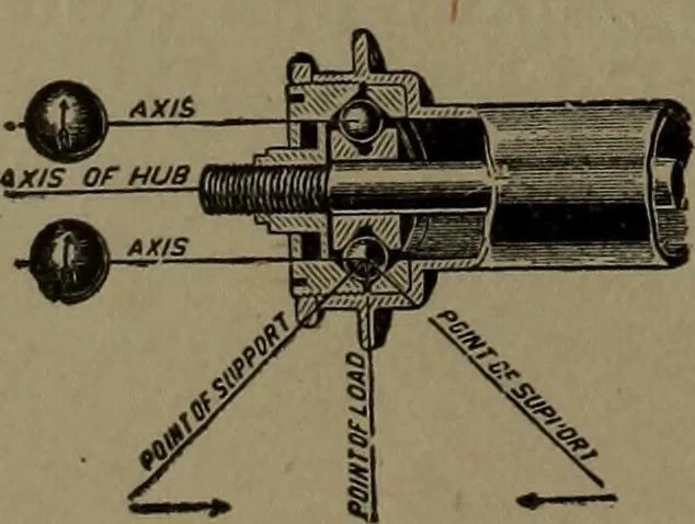An illustration from Mechanical movements, powers and devices, 1907, leaf 235