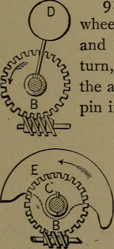 An illustration from Mechanical movements, powers and devices, 1907, leaf 246
