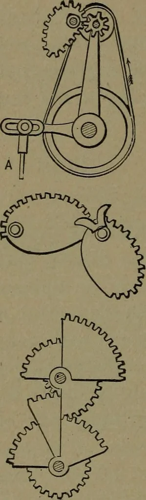 An illustration from Mechanical movements, powers and devices, 1907, leaf 255