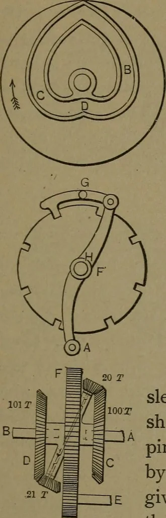 An illustration from Mechanical movements, powers and devices, 1907, leaf 256