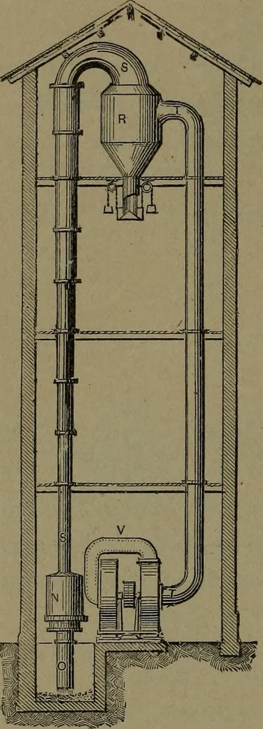 An illustration from Mechanical movements, powers and devices, 1907, leaf 263