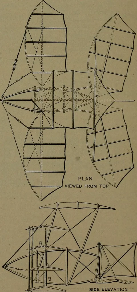 An illustration from Mechanical movements, powers and devices, 1907, leaf 263