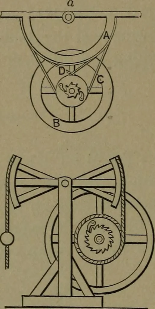 An illustration from Mechanical movements, powers and devices, 1907, leaf 267