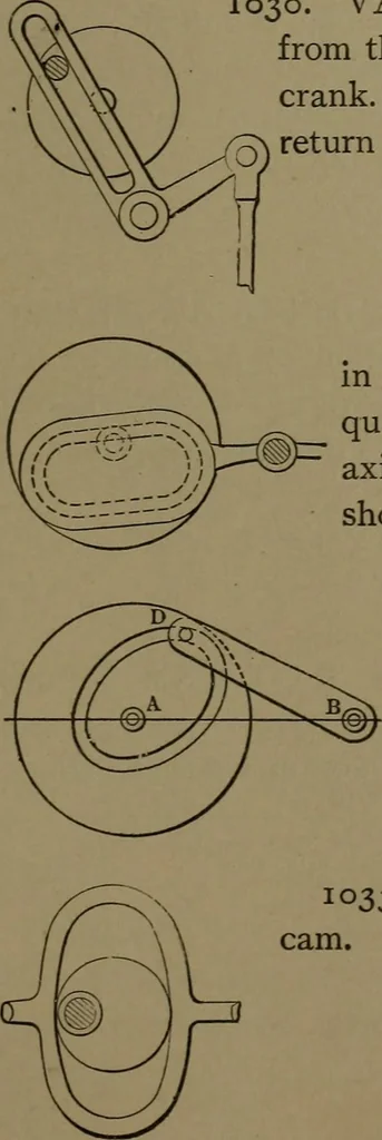 An illustration from Mechanical movements, powers and devices, 1907, leaf 270