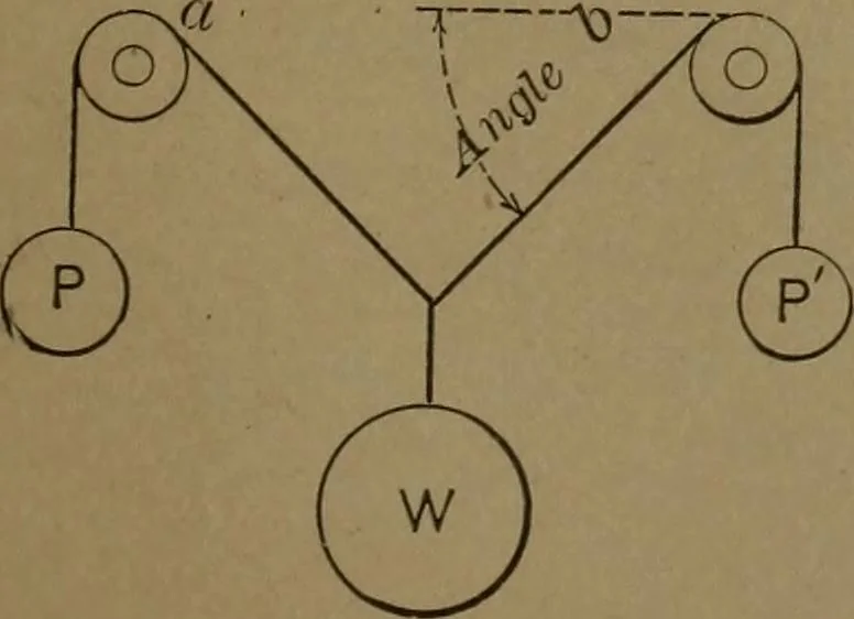 An illustration from Mechanical movements, powers and devices, 1907, leaf 28