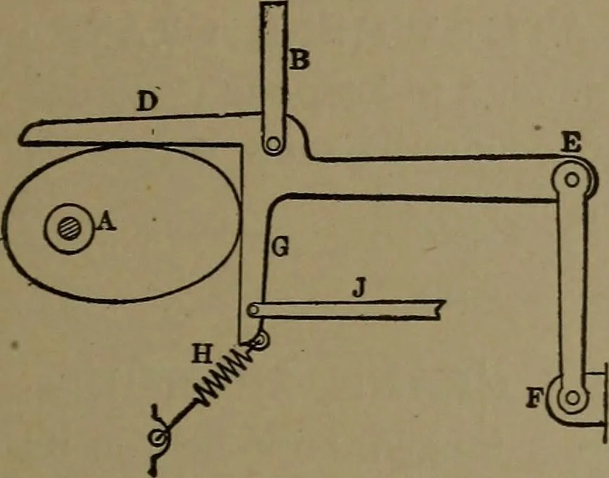 An illustration from Mechanical movements, powers and devices, 1907, leaf 284