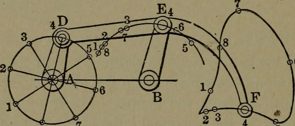 An illustration from Mechanical movements, powers and devices, 1907, leaf 287