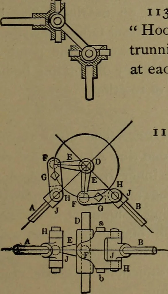 An illustration from Mechanical movements, powers and devices, 1907, leaf 288